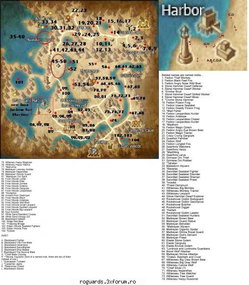 Fiecare mapa si mobii aferenti - Arya - Suport si ghid